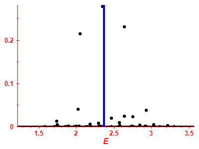 Strength function